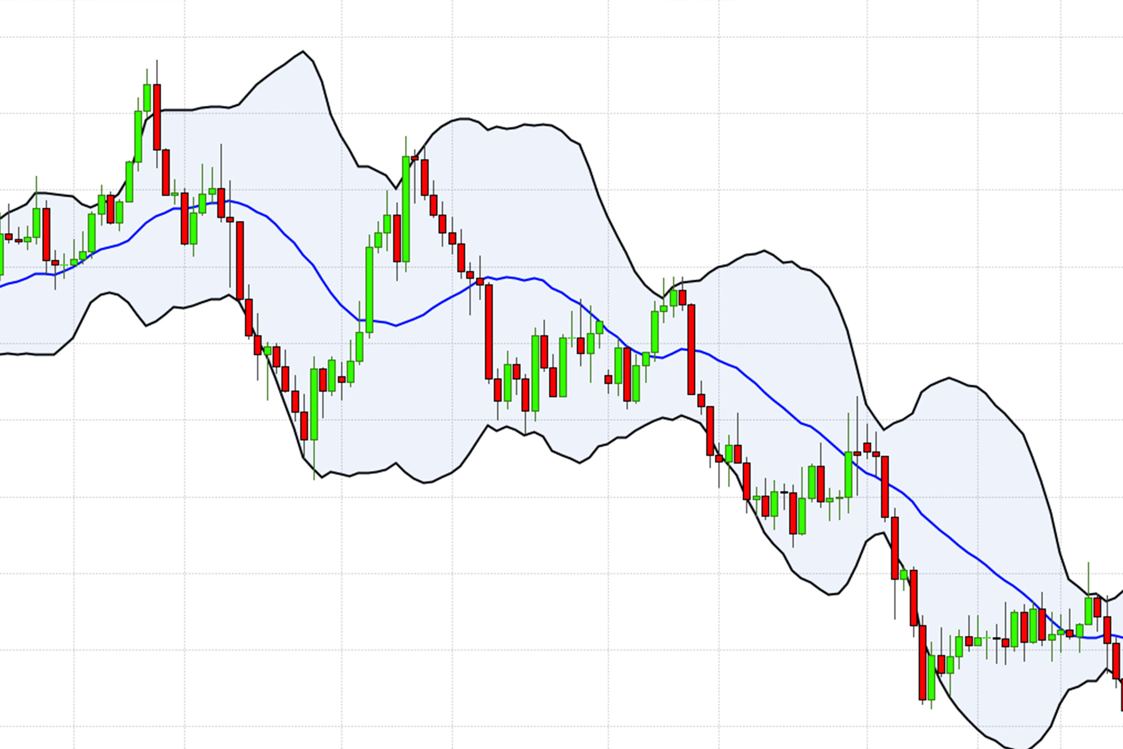 Comment utiliser les bandes de Bollinger pour repérer les opportunités de trading