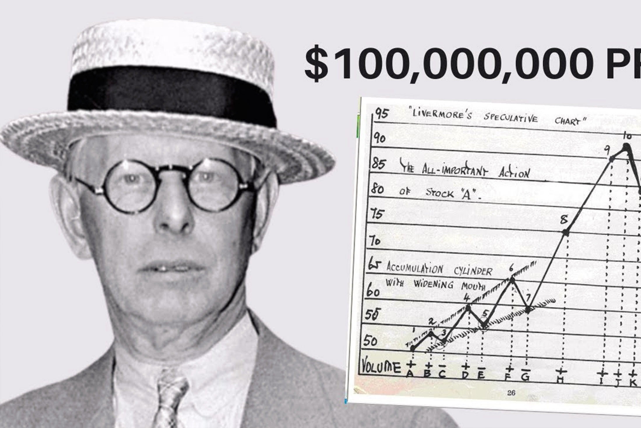 Jesse Livermore : le « Grand Ours de Wall Street » et pionnier du trading moderne